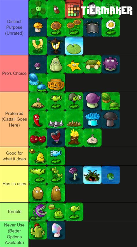 Plants vs Zombies Category